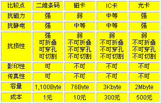 二维条码