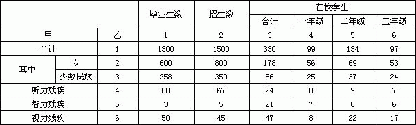 在校学生人数统计_浏览图.JPG