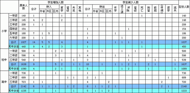 学生流动情况_浏览图.JPG