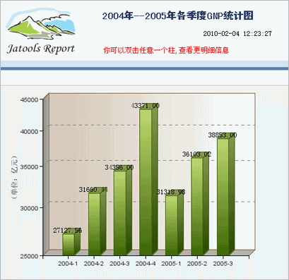 gnp统计图_设计图.JPG