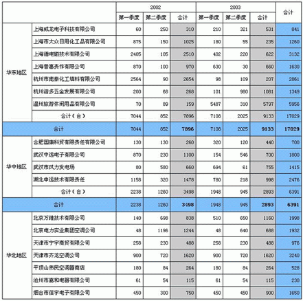 销售交叉表_浏览图.JPG