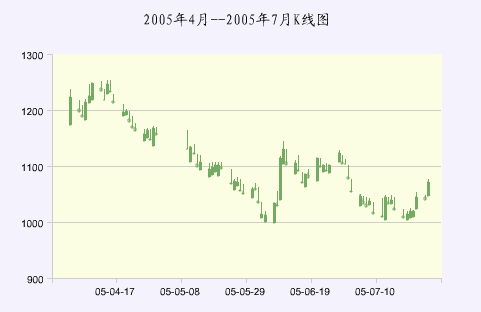 股票走势_浏览图.JPG