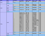 创建分组报表