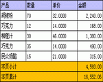 本页小计累计