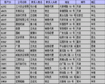 创建表格报表